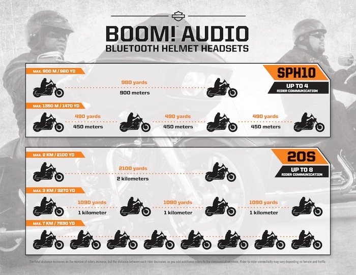 Boom! Audio 20S Bluetooth Helmet Dual Headset Pack